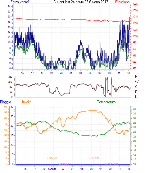 curr24hourgraph.gif