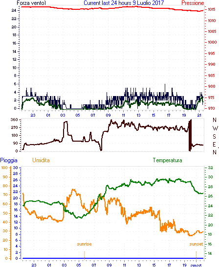 curr24hourgraph.gif