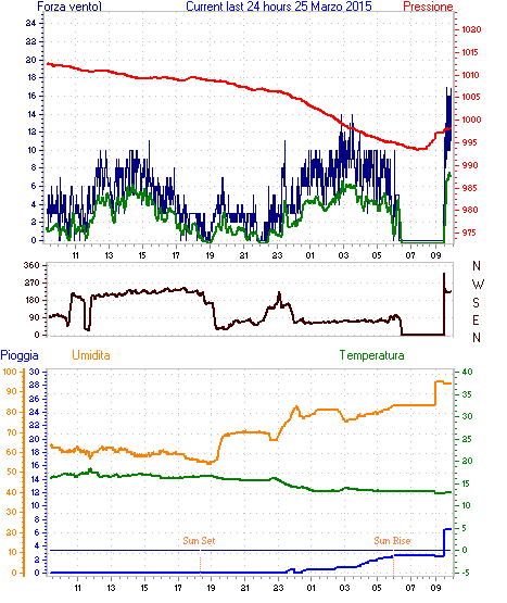 curr24hourgraph (2).gif