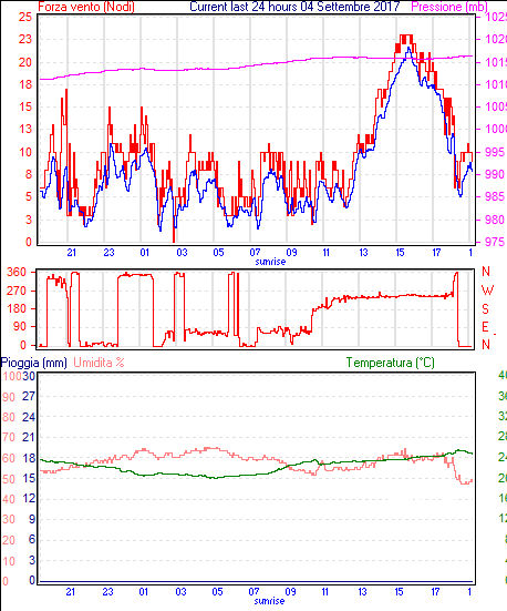 curr24hourgraph.gif