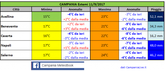 campania estremi 11092017.PNG