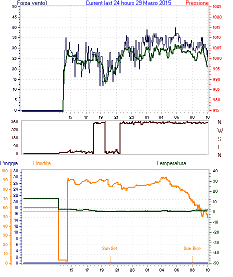 curr24hourgraph (3).gif