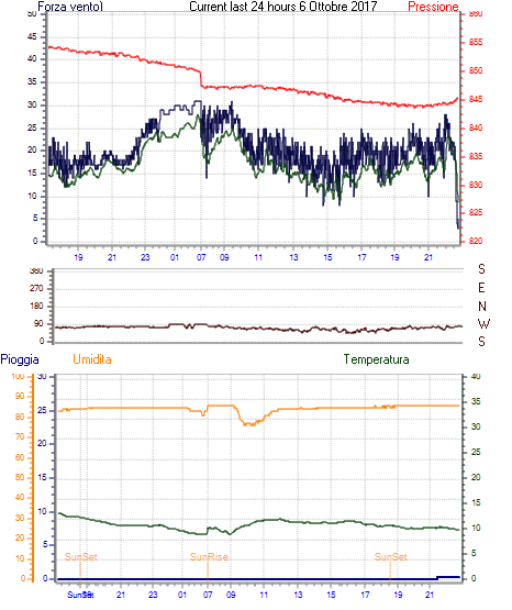 curr24hourgraph.gif