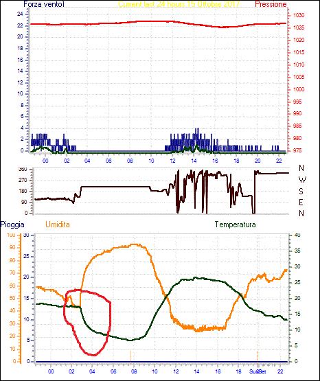 curr24hourgraph (1).gif