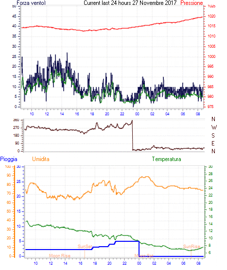 curr24hourgraph.gif