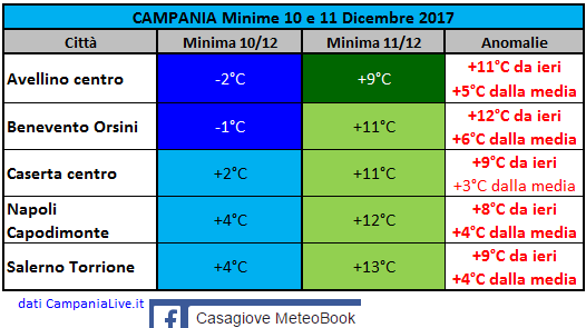 campania minime 10-11 122017.PNG