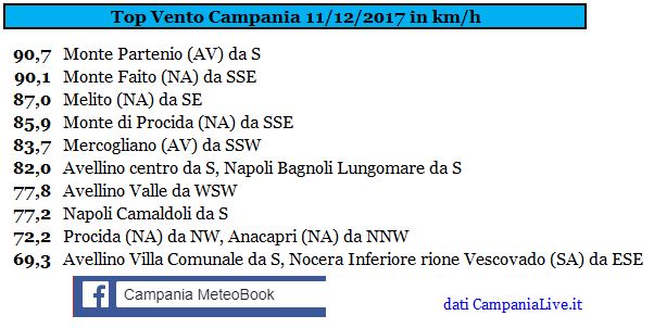 campania top vento 11122017.JPG