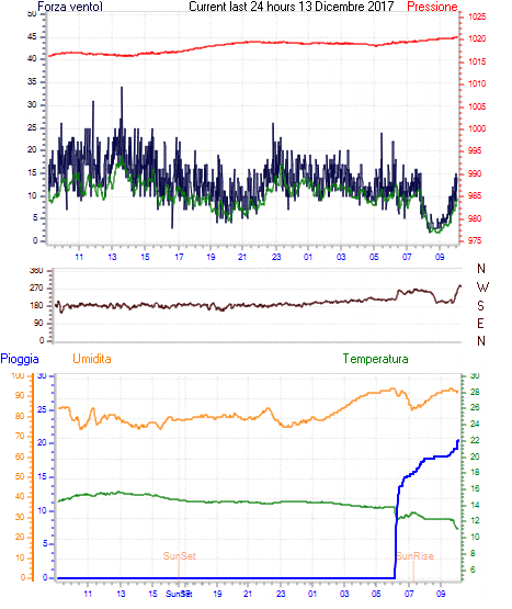 curr24hourgraph.gif