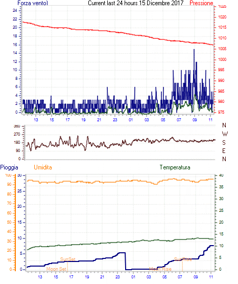 grafico.gif