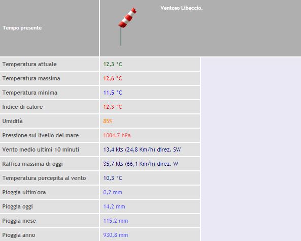 Dati meteo real time.JPG