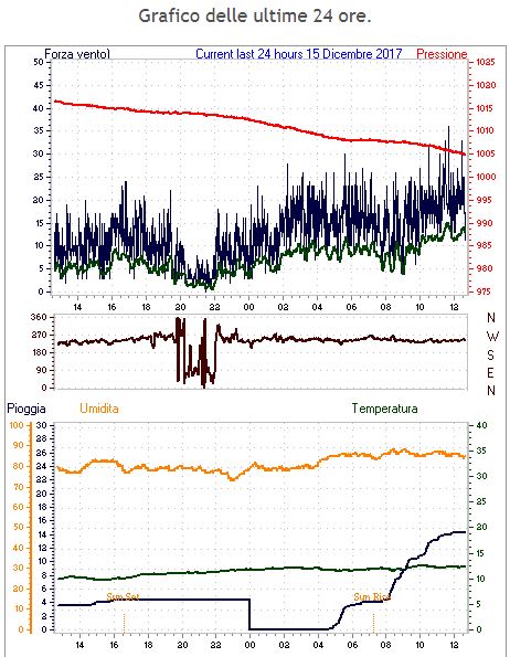 Grafico ultime 24 h.JPG