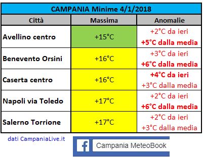 campania massime 04012018.JPG