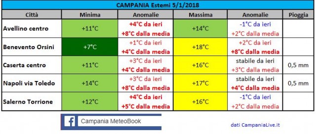 campania 05012018.JPG