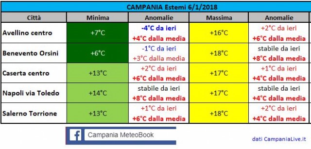 campania 06012018.JPG