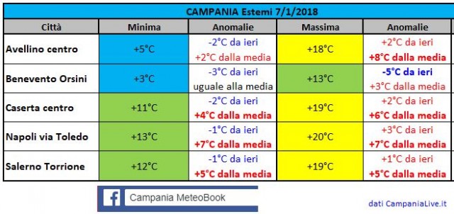 campania 07012018.JPG