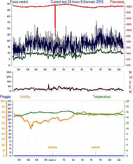 curr24hourgraph.gif