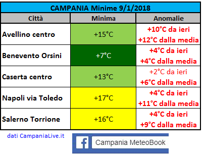 campania minime 09012018.PNG