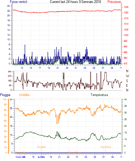 curr24hourgraph.gif