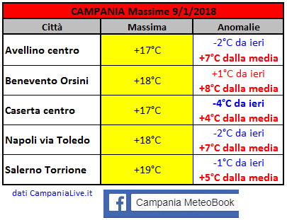 campania massime 09012018.PNG