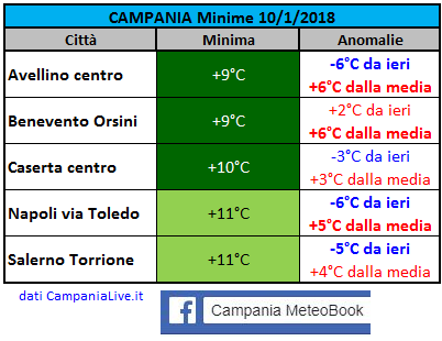 campania minime 10012018.PNG