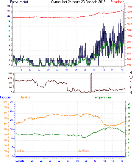 curr24hourgraph.gif