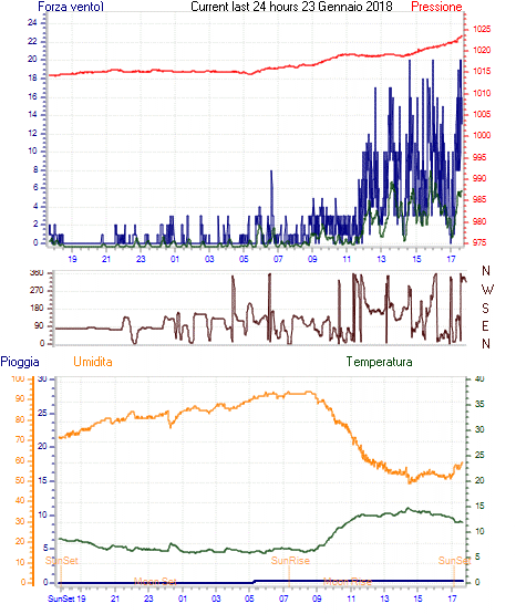 curr24hourgraph.gif