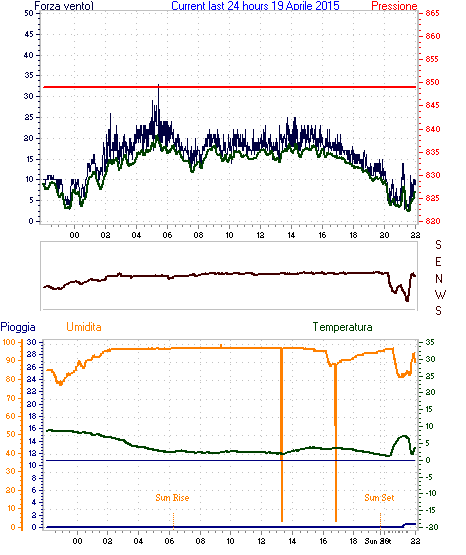 curr24hourgraph (2).gif