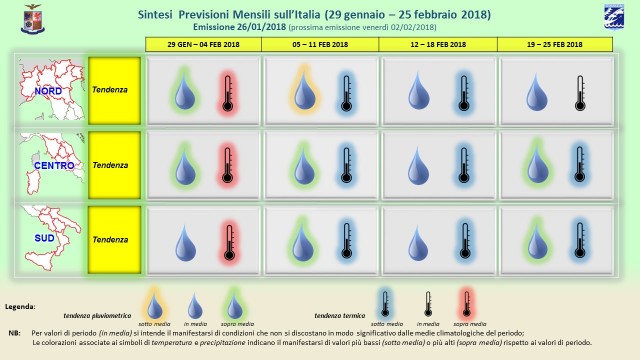 04_previsioni_mensili.jpg