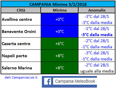 campania minime 05-02-2018.PNG