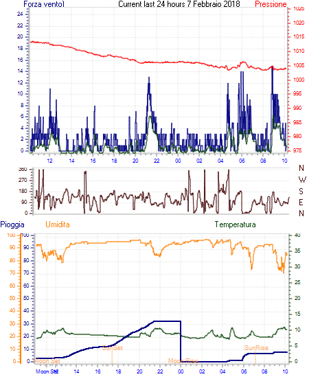 curr24hourgraph.gif