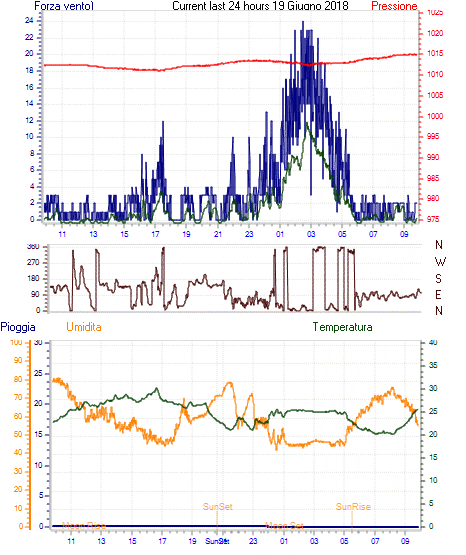 curr24hourgraph.gif