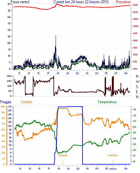 curr24hourgraph.gif