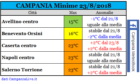 campania minime 23082018.PNG