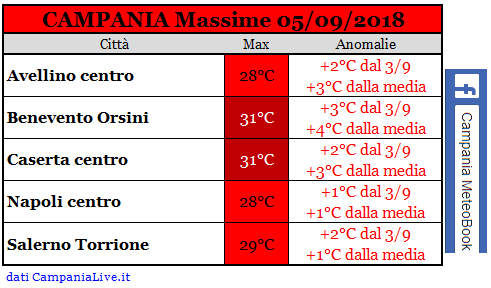 campania massime 05092018.PNG