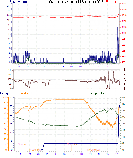 curr24hourgraph.gif