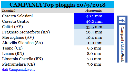 campania top pioggia 20092018.PNG