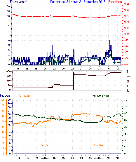 curr24hourgraph.gif