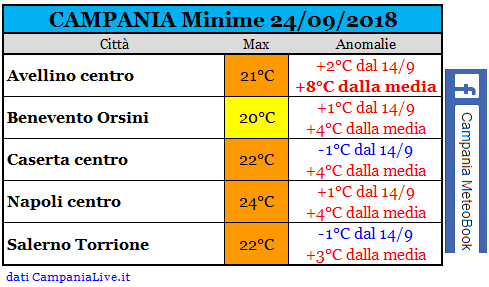 campania minime 24092018.PNG