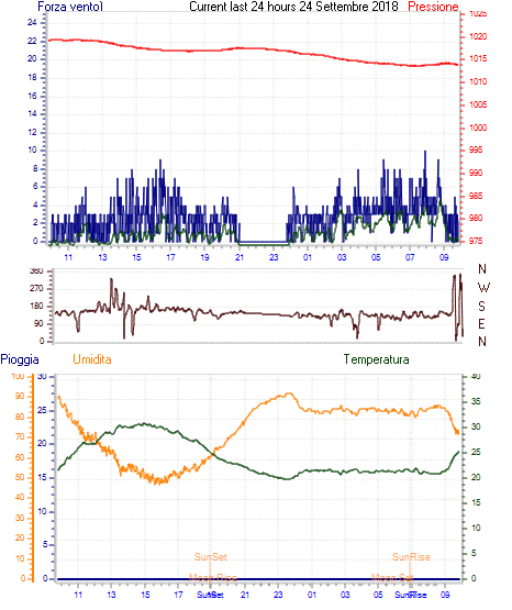 curr24hourgraph.gif