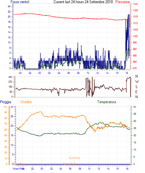 curr24hourgraph.gif