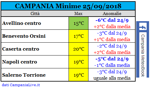 campania minime 25092018.PNG