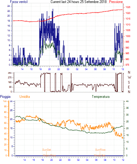 curr24hourgraph.gif