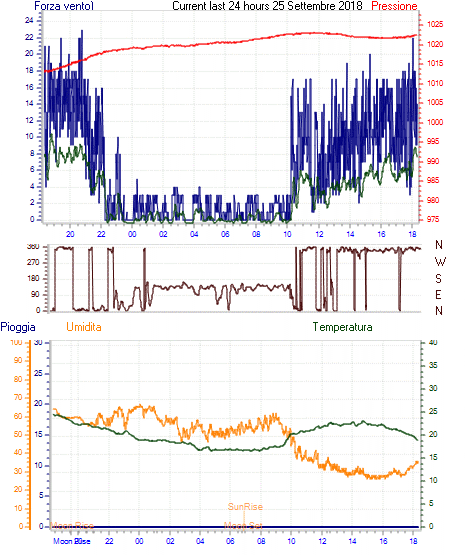 curr24hourgraph.gif