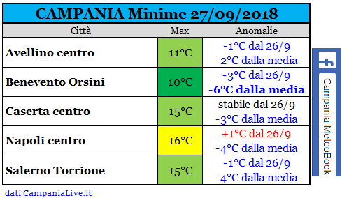 campania minime 27092018.PNG