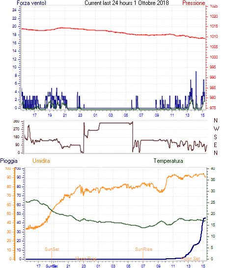 curr24hourgraph.gif