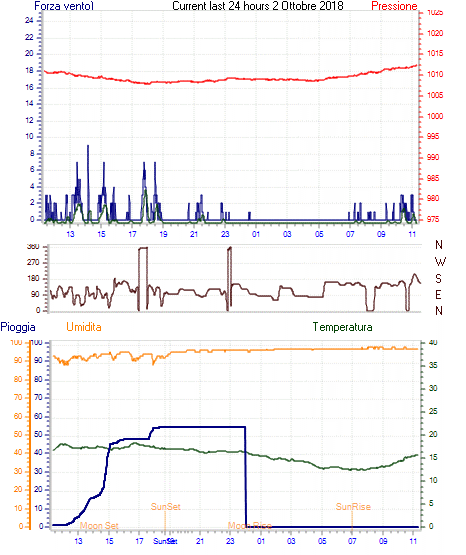 curr24hourgraph.gif