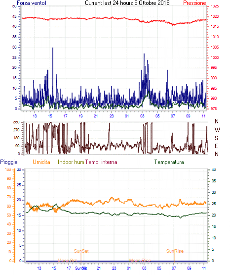 curr24hourgraph.gif