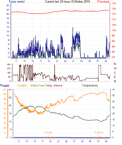 curr24hourgraph.gif