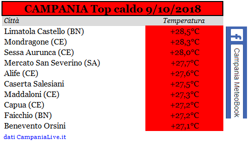 campania top caldo 09102018.PNG