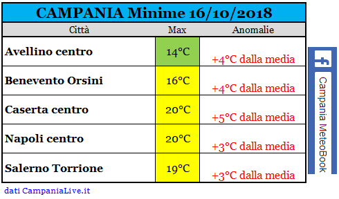 campania minime 16102018.PNG